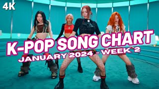 TOP 150 KPOP SONG CHART  JANUARY 2024 WEEK 2 [upl. by Mcquoid571]