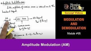 Class 12 Physics  Modulation  5 Amplitude Modulation AM  For JEE amp NEET [upl. by Keynes680]