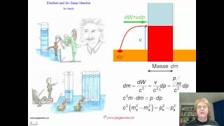 Relativistische Mechanik [upl. by Haceber]