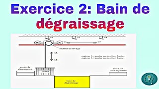 Exercice 2  Bain de dégraissage grafcet [upl. by Spanjian]