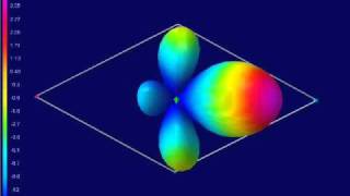 4Nec2 Rhombic antenna  Variations of the acute angle [upl. by Atenik]