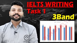 How To Get Band 3 in IELTS Writing Task 1 Academic II Bar Chart II [upl. by Ydnerb879]