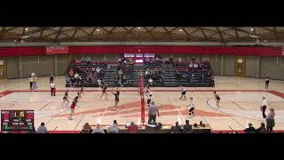 Mt Hood Community College vs Clackamas Community College Womens Other Volleyball [upl. by Staley]