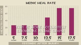 TF2 Tactics Medic Heal Rate 2nd Edition [upl. by Sall]