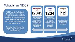 RJ Health  National Drug Code NDC Explained  Webinar Segment [upl. by Eiro]