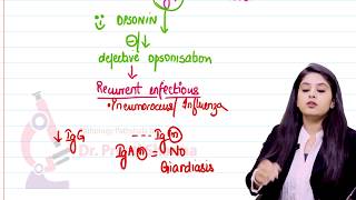 Immunodeficiency disorders Explained in Detail by Dr Preeti Sharma [upl. by Mehetabel]