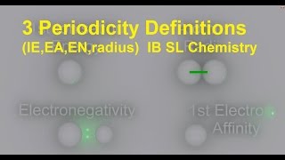 3S313 Periodicity Definitions SL IB Chemistry [upl. by Adnovahs]