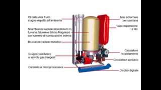 Come funziona una caldaia a condensazione [upl. by Sidra]