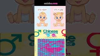 Baby Gender Prediction Based On chines gender calender chinesecalender genderpredictions viral [upl. by Bick]