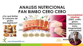 PAN BIMBO CERO analisis nutricional [upl. by Bergess331]