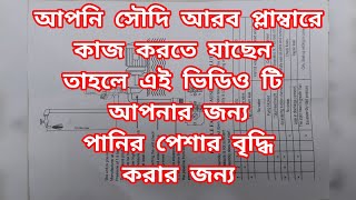 টয়লেটে বা কিচেনে পানির পেসার বৃদ্ধি করার জন্য মটর ও অটো পাম্প কন্ট্রোলার কি করে লাগাতে হয় দেখুন [upl. by Adolpho742]