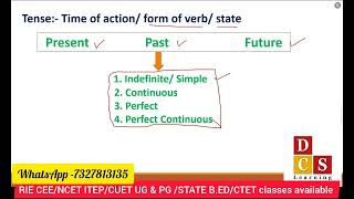 RIE CEE 2025  ENGLISH PROFICIENCY LIVE CLASSES BY DCS LEARNING ACADEMY TOPIC  TENSE PART 1 [upl. by Susi96]