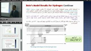 محاضرة الفيزياء الحديثة نموذج بور للذرة 163 جامعة الازهر  غزة [upl. by Assener]