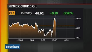 Analyst Colvin Sees Oil Waiting for Resolution of Issues [upl. by Winchester568]