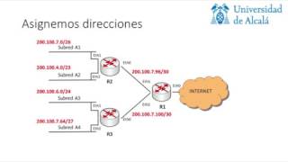 Direccionamiento V  Un ejemplo sencillo de asignacion de direcciones [upl. by Matheson]