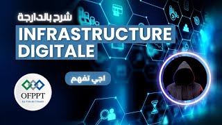 INFRASTRUCTURE DIGITALE شعبة  ofppt [upl. by Nirehtak]