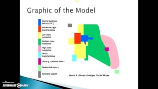 Quick Review Multiple Nuclei Model [upl. by Lustick372]