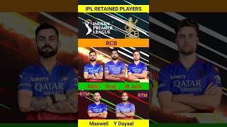 RCB Retained Players list for ipl 2025 Rcb retained players list shorts short [upl. by Lotsyrc]