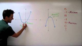 Finding the Minimum or Maximum of Quadratic Functions [upl. by Melville]