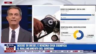 Accise su diesel e benzina cosa significa il «riallineamento» del governo [upl. by Alyat518]