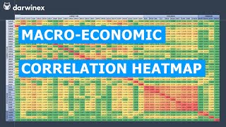 41 Correlation between Stock Indices FX and Commodities  A MacroEconomic Study [upl. by Hibben]