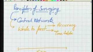 Module  2 Lecture  2 Surveying [upl. by Ennairek]