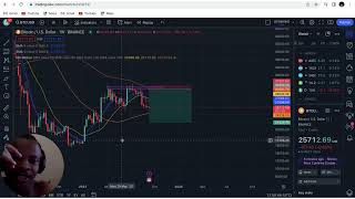 BTC Market prediction [upl. by Bergmann501]