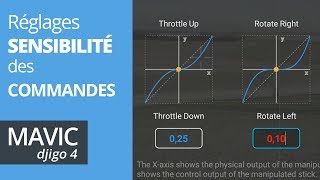 MAVIC PRO  RÉGLAGES de la SENSIBILITÉ DES COMMANDES [upl. by Tolmann963]