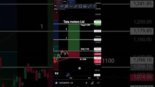 Tata motors Ltd holding 1 stockmarkettradingbitcoinviralvideo tradingviewbestindicatorsbanknift [upl. by Comptom]