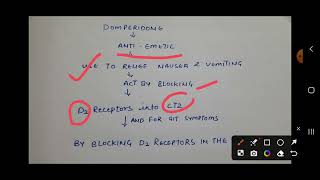 Domperidone mechanism of action Domperidone pharmacy pharmamcqs [upl. by Normie]