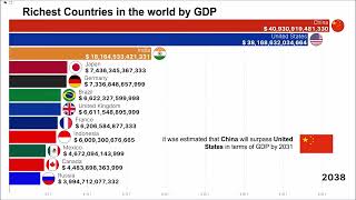 Biggest Economies in the Future  GDP from 1960  2050 estimated [upl. by Vi]