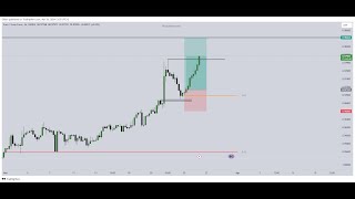 LIVE FOREX TRADING  GBPJPY EURCHF CADCHF [upl. by Ralston]