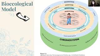 Ecological Systems Theory Bronfenbrenners Bioecological Model [upl. by Llednav]