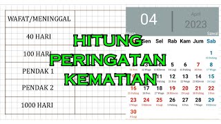 Cara Hitung Peringatan Kematian Adat Jawa Modal Kalender [upl. by Rahmann]