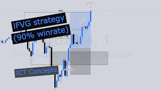 iFVG Strategy Example ICT Concepts [upl. by Ainola]