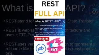 What is a RESTful API  Quick Explanation  Riysat college [upl. by Dnalerb]