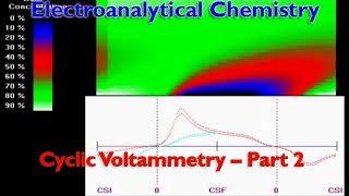 Cyclic Voltammetry  Part 2 [upl. by Demetri619]