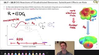 Substituent Effects on Rate in Electrophilic Aromatic Substitutions [upl. by Clute]