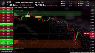 XRP Live Trading Signals XRPUSDT Best Trading Crypto Strategy  Supply and Demand zones [upl. by Bust]