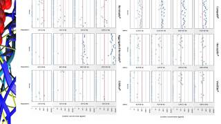 ProStorm Cytokine Release Assay [upl. by Ydissac]