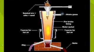 Blast Furnace For The Extraction Of Copper [upl. by Nuahc]