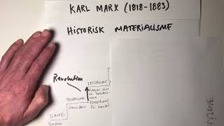 Marx’ materialisme  dialektisk og historisk materialisme basisoverbygning revolutioner [upl. by Crifasi]