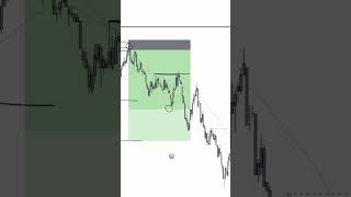 inducement trading smartmoney forex smartmoneyconcepts crypto forextrading stockmarket [upl. by Yatnuahs]