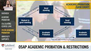 OSAP Academic Probation and Restriction [upl. by Efron287]