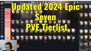 Epic Seven  2024 Updated PVE Tierlist [upl. by Elleinod]