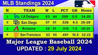 MLB Standings 2024 STANDINGS  UPDATE 2972024  Major League Baseball 2024 Standings [upl. by Keating100]