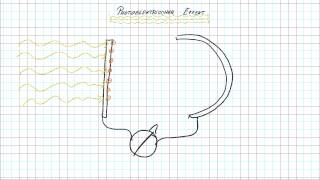 Der PhotoelektrischeEffekt [upl. by Aramen398]
