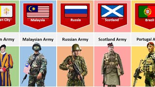 Military Uniforms From Different Countries [upl. by Jessalyn463]