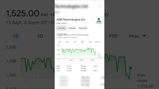 stocks to buy nowstocks to buy now for long term growth  stock market for beginners trading [upl. by Alton]