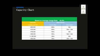 Novastar Port Loading Capacity [upl. by Newbold]